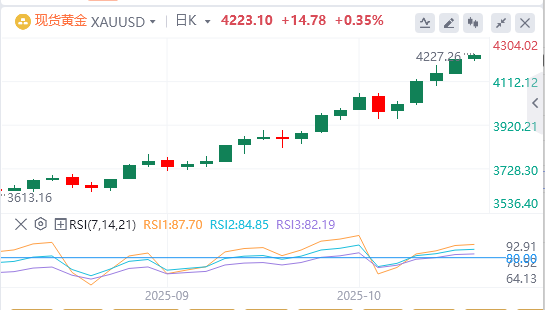 今日黄金价格基本面行情走势预测（2025年10月16日）(2025/10/17)