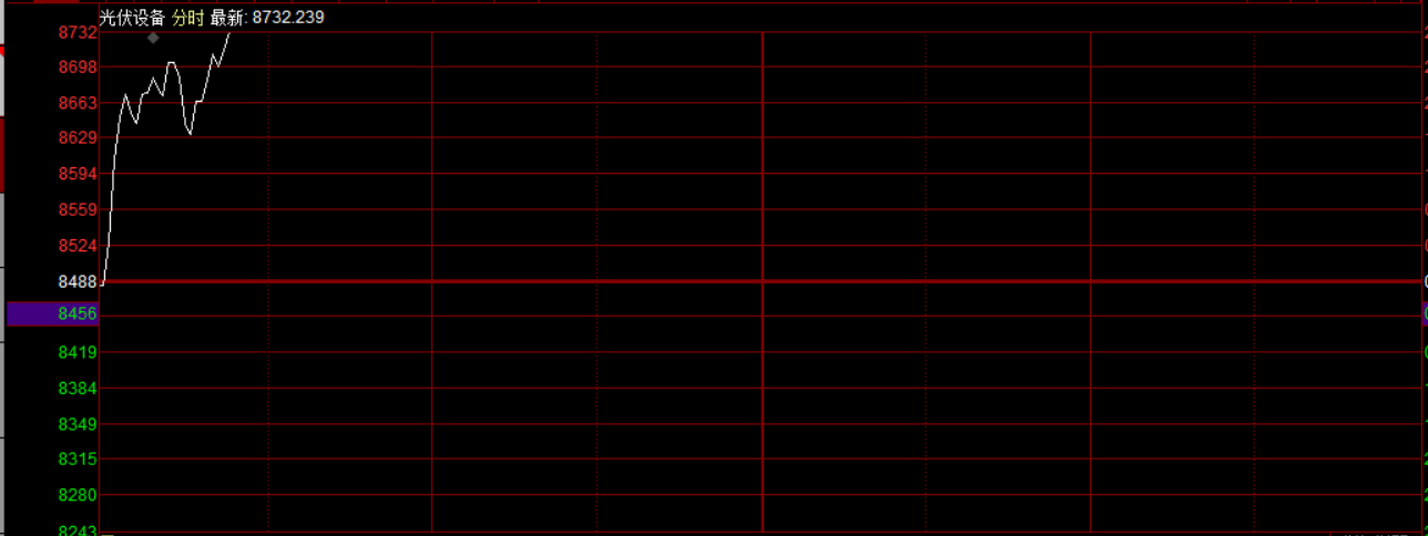 滚动更新丨A股指数多数高开，天普股份一字跌停（2026/01/12）