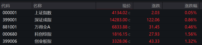 滚动更新丨创业板指涨1.32%，液冷服务器板块走高（2026/02/13）