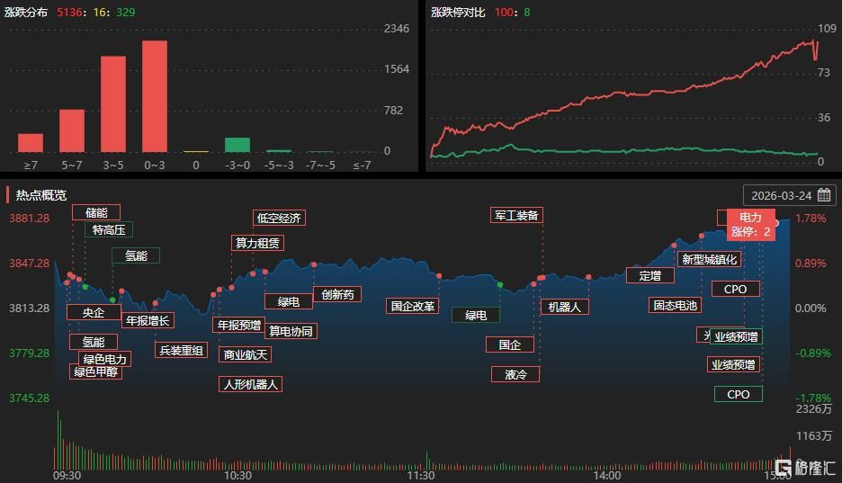 龙虎榜 | 汉缆股份涨停！营业部狂扫货4.11亿	，佛山系抢筹这两股